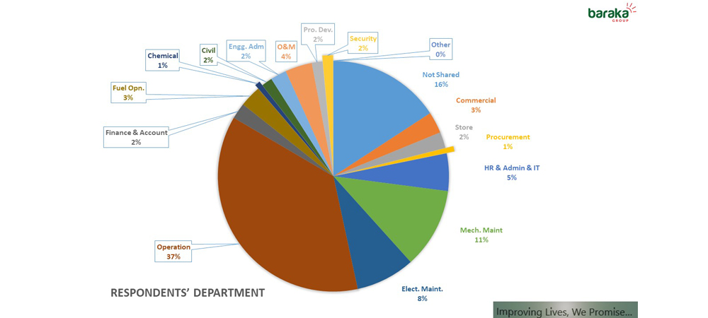 Baraka People Voice Survey 2019